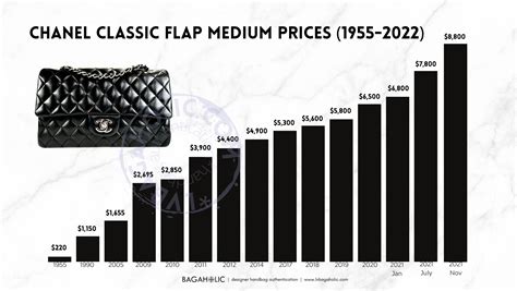 chanel price list 2023|chanel handbag price increase.